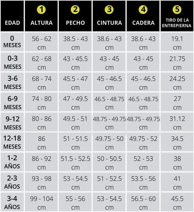 Talles de ropa 2024 en letras y numeros